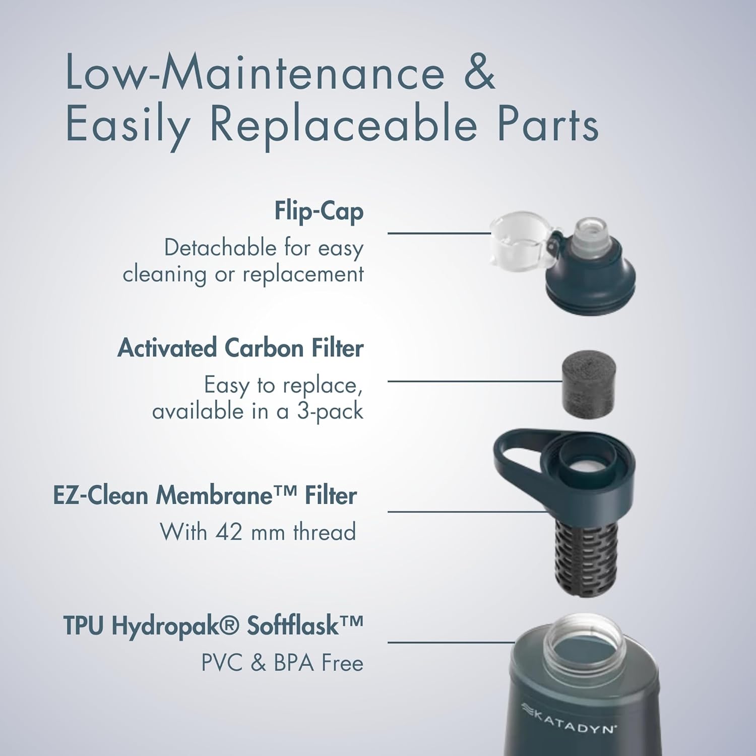 Katadyn BeFree 1.0L Ultralight Collapsible Water Filter Bottle for Hiking, Camping, Backpacking