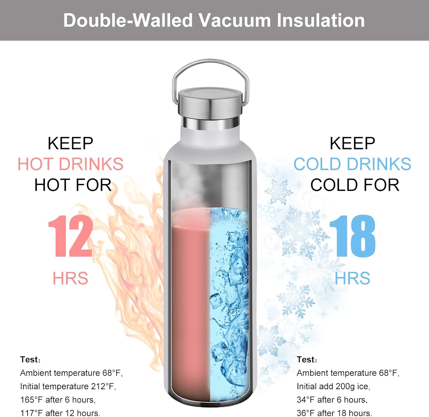 Volhoply 24oz Insulated Standard Mouth Water Bottle with Plastic & Stainless Steel Combination Lid, 304 18/8 Double Wall Vacuum Insulated Water Bottles, Reusable Metal Flask(White,1)